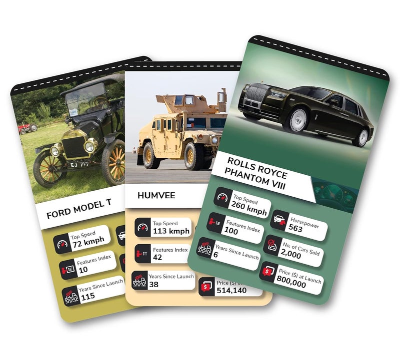 Kaizen MicroLessons Trump Card Game for Age 6-13. Learn While Playing. (3in1CountriesDinoCars) - Image 5