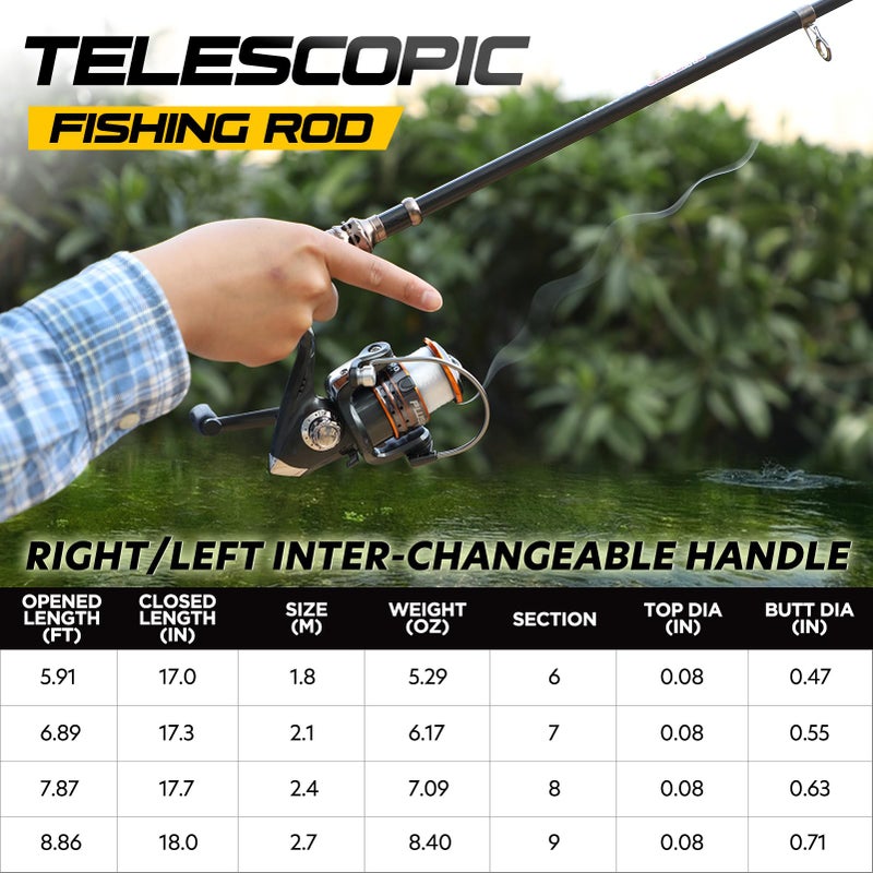 PLUSINNO Fishing Rod and Reel Combos Carbon Fiber Telescopic Fishing Pole with Reel Combo Sea Saltwater Freshwater Kit Fishing Rod Kit, 1.8M 5.91FT (PLFBO01-2PACK-FBA) - Image 2