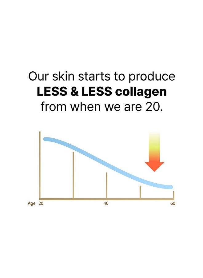 Lanbelle Anbelle Ultra Lifting Egf Fgf Serum 10 Ppm Face Korean Serum Mature Skin Improves Skin Balance Elasticity Reduce Fine Lines Blemish Spots Deep Nourishing Moisturizing Revitalizing  - Image 5