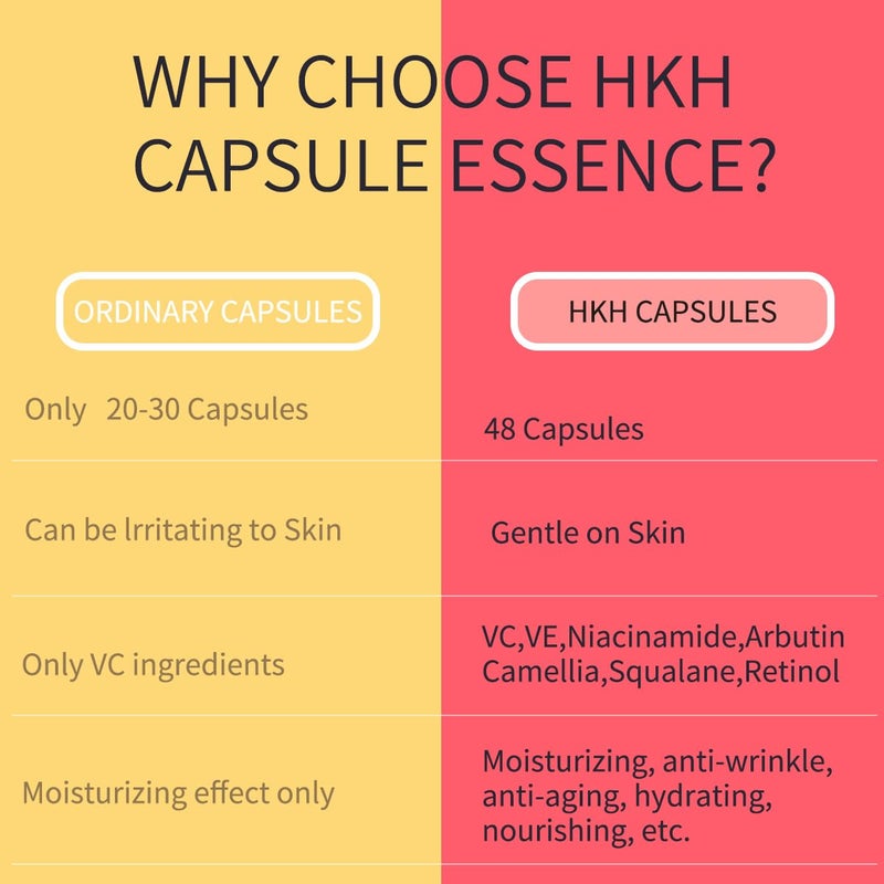 HKH Retinol Serum Capsules for Face: 48 Capsules Vitamin A Anti-Aging Wrinkle Skin Care Night Serum - Vitamin E Collagen Oil for Women - Daily Deep skincare for Fine Lines Smooths Hydrates - 0.58 Oz - Image 5