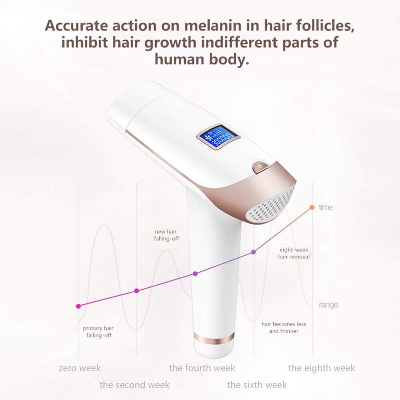 Mokshith Laser Hair Removal Epilator 5 Levels & 2 Modes, 300,000 Flashes IPL Hair Removal for Armpits/Body/Men/Women, Home Salon (MO-02) - Image 3
