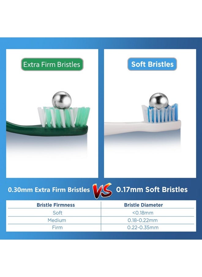 Fremouth Fremouth Extra Firm Toothbrushes for Adults, Extra Hard Bristles, 6 Count  - Image 2