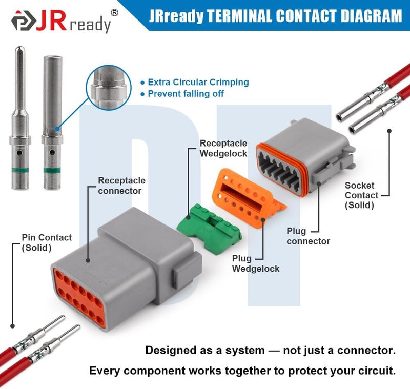 JRready Deutsch Connector 12 Pin Connector Kits with Size 16 Solid Contacts(14-20AWG), ST6328-12 DT Series Waterproof Connector 12 Pin 5 Sets and Deutsch Pin Removal Tool DRK-RT1B with Mounting Clips - Image 3