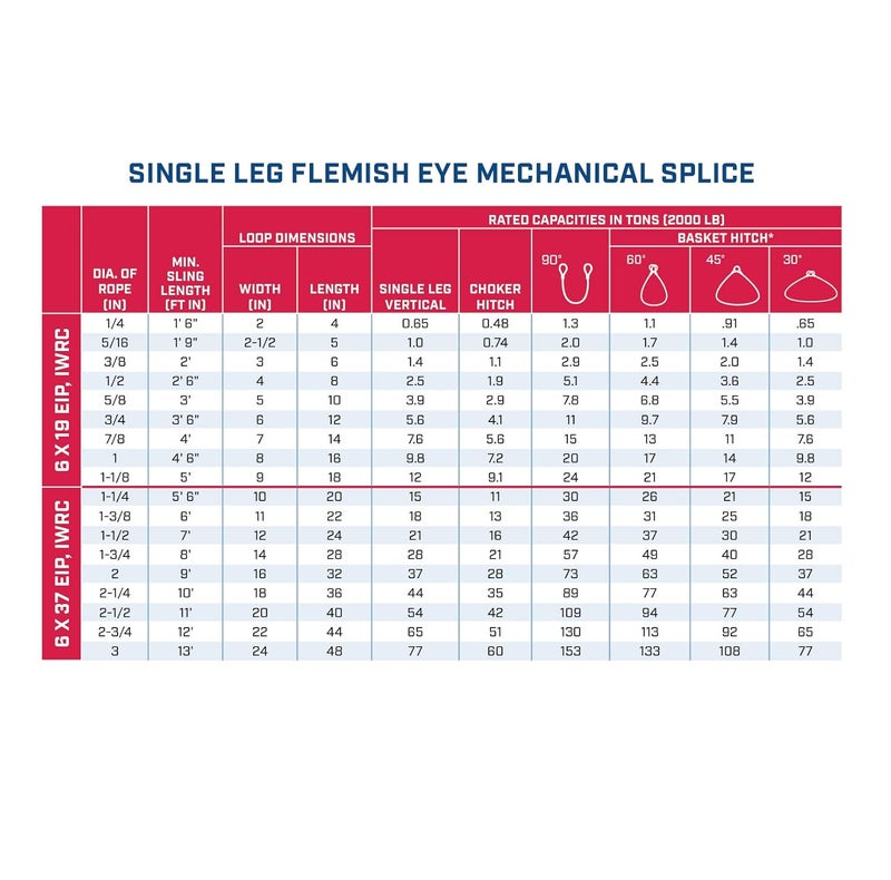 HSI Single Leg Wire Rope Sling | 2.5 Ton Vertical Rated Capacity | Eye-to-Eye Flemish Loop Ends | 1/2" Dia. | 5' Length | EIPS 6x25 IWRC | Hanes Supply () Heavy Duty Rigging Cable - Image 3