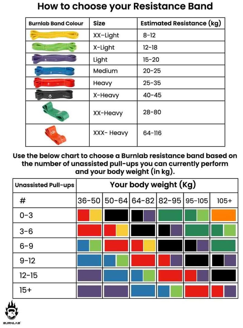 Burnlab XXX Heavy Resistance Band (64-116 Kgs) - Pull Up Assistance Band for Exercise, Chin Ups, Powerlifting, Training, Gyms, Home Fitness - for Men and Women - Image 3