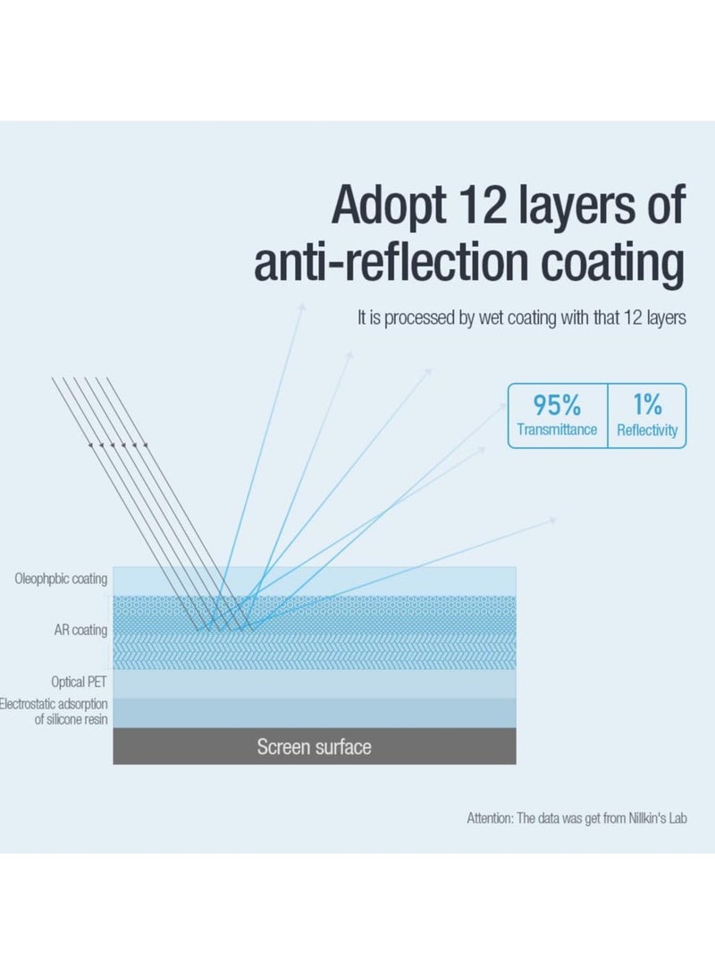 Nillkin Pure Series AR FilmApple MacBook Pro 16  2021 - Transparent - Image 5