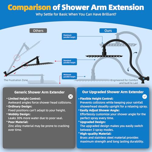 Hibbent All Metal Shower Head, 12'' High Pressure Rainfall Shower Head, Showerhead Combo, Handheld Shower Wand, 12'' Adjustable Curved Shower Extension Arm, 71'' Hose, Shower Head Holder, Matte Black - Image 3