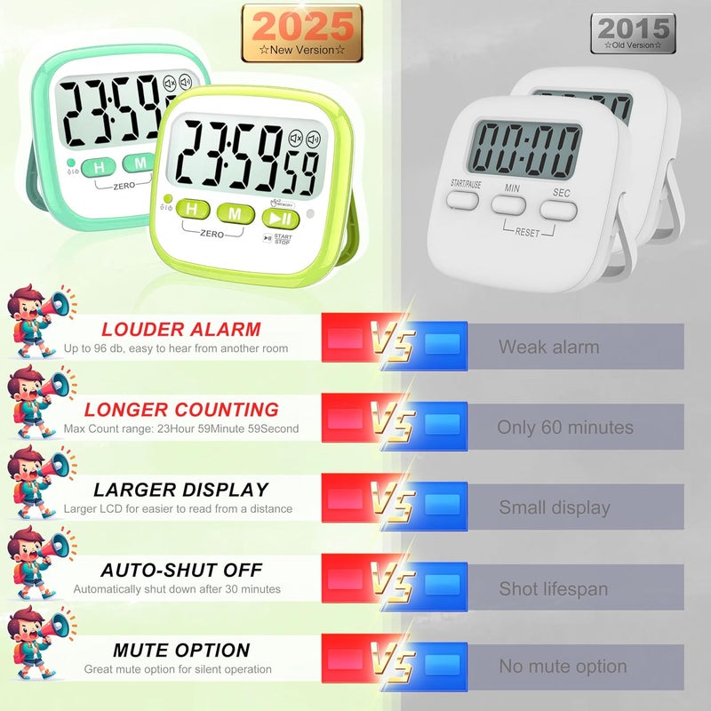 Antonki 2 Pack Classroom Timers for Kids Teachers, Magnetic Countdown Digital Kitchen Timer for Cooking, Study, Exercise, Games, Time Mangement - Loud/Silent Mode - Battery Included - Image 2