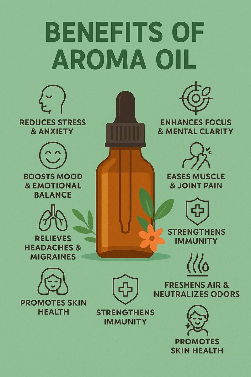 Gwan Rosemary Aroma Oil for Home Fragrance | Best for Aromatherapy | Helps in Meditation | Used in Diffusers, Candles, Air Fresheners, Soaps, Humidifier, Diffuser | Essential Oil 15ml, - Image 5