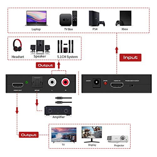 Dacimora HDMI Audio Extractor,HDMI Audio Converter to 3.5mm AUX Audio/Optical 5.1 CH/4k UHD Supports HDCP Dolby Digital DTS 5.1 PCM - Image 3