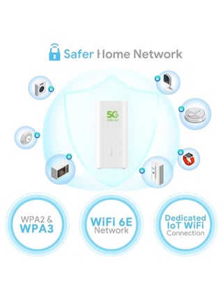 راوتر واي فاي CPE 5 H155 383 من زين، 3600 ميجابايت، يعمل على شبكة زين فقط احدث اصدار أبيض - view 5