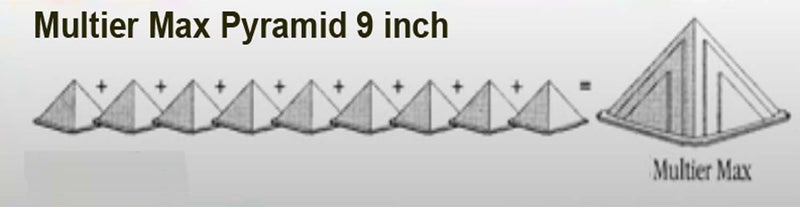 ANCS Pyramid Max Original Pyramid for Vastu 9 Inch 27 cm x 27 cm x 20 cm Multier max - Image 5