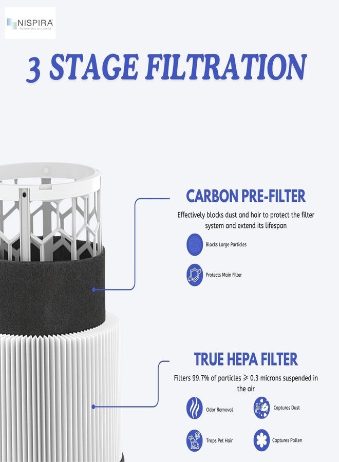Nispira Pure 411 Premium Foldable HEPA Particle Activated Carbon Filter Replacement For Blueair Blue Pure 411, 411+ & MINI Air Purifiers F411PACF102174. 1 Pack - Image 4