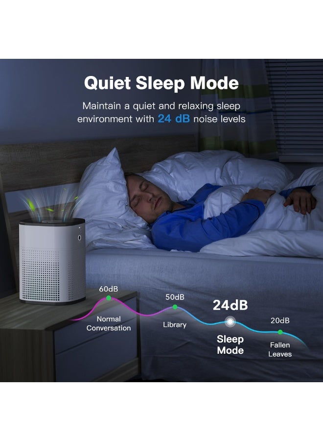 ibsun Air Purifiers for Bedroom, Room Air Purifier HEPA Filter for Allergies, Pet Dander Odor with Fragrance Sponge, Small Air Purifier with 24db Sleep Mode - Image 5