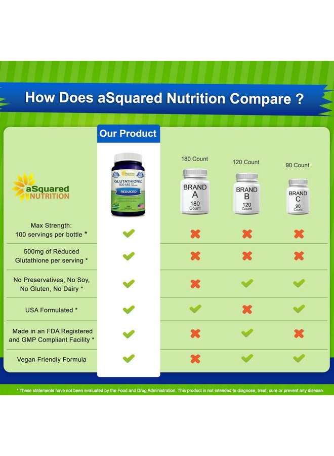 aSquared Nutrition Reduced Glutathione 500mg Per Serving Supplement -200 Capsules -L-Glutathione Antioxidant to Support Liver Health & Detox - Max Strength Powder Pills to Help Immune & Brain Function - Image 4