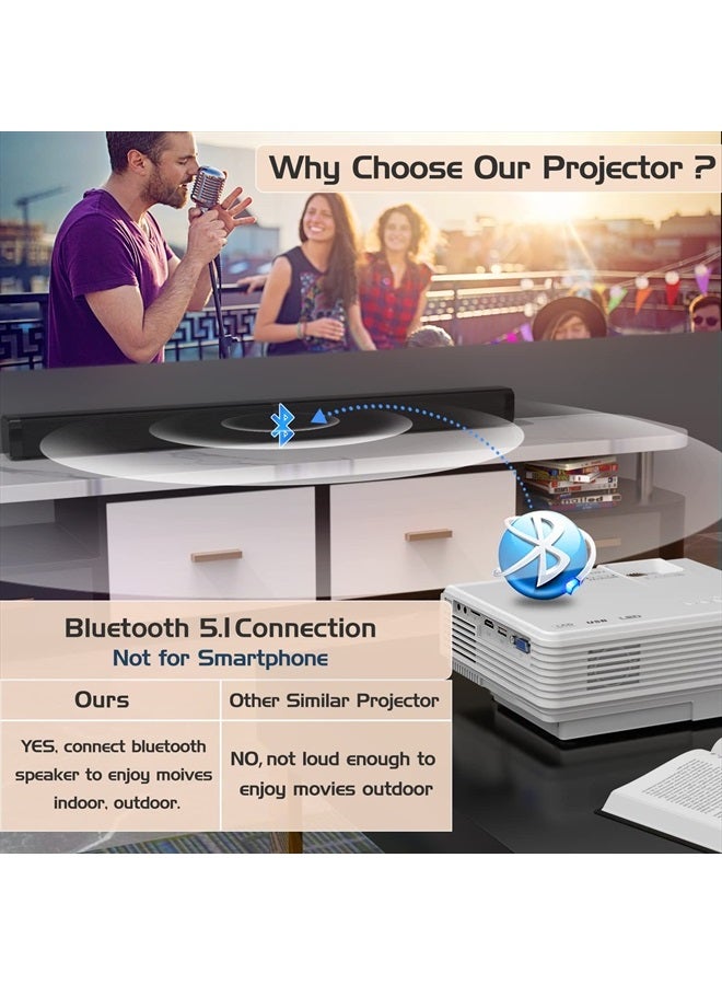 Projector 2023 Updated Mini Projector with Bluetooth and Projector Screen, 9500Lumens Full HD 1080P Supported Portable Video-Projector, Home Theater Movie Projector Compatible with HDMI,USB,AV,Laptop,Smartphone - Image 2