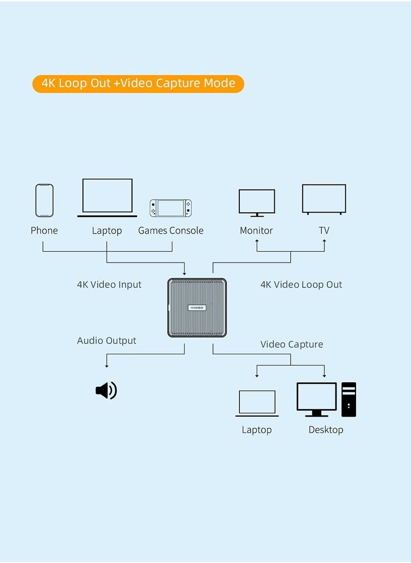 إم مياويان - بطاقة التقاط الفيديو من Hagibis مع مخرج الحلقة بدقة 4K ، والتقاط HDMI بمعدل 60 إطارًا في الثانية إلى تسجيل USB-C 1080P مع الصوت من أجل Switch Xbox PS4 / 5 تسجيل البث المباشر عبر كاميرا فيديو DSLR Acti - Image 1