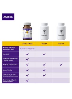 Aurite Saffron Supplement ; Stress Management Herbal Mood Support Long Term Memory For Women & Men. 30 Count Vegetarian Friendly Non Gmo Gluten Free Soy Free  - Image 5
