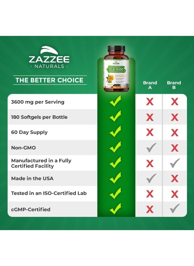 Zazzee - CLA, 3600 mg, 180 Softgels, Conjugated Linoleic Acid, Support healthy muscle tone & healthy metabolism. - Image 1