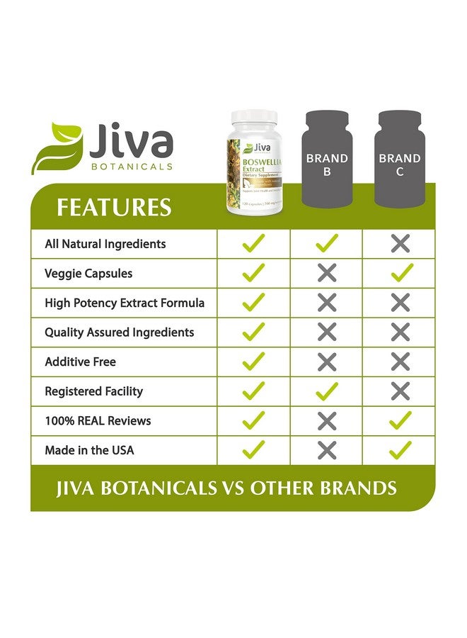 Jiva BOTANICALS Boswellia Extract Capsules Organic Boswellia Serrata Extract Capsules Containing Frankincense Powder And Bioperene (Black Pepper Fruit Extract) Boswellia Supplement 120 Capsules - Image 4