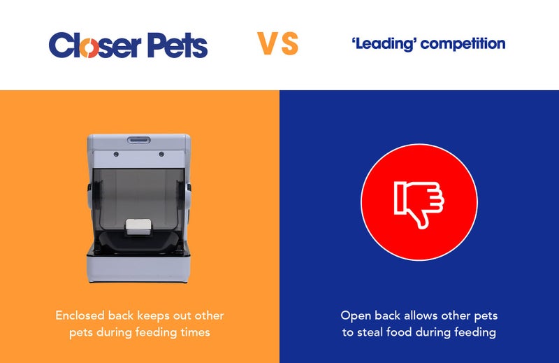 Closer Pets MiBowl smart Selective Microchip-Activated Automatic Pet Feeder (CP500) - BPA and BHT Free Bowl with Enclosed Back for Small to Medium Cats and Small Dogs, White - Image 4