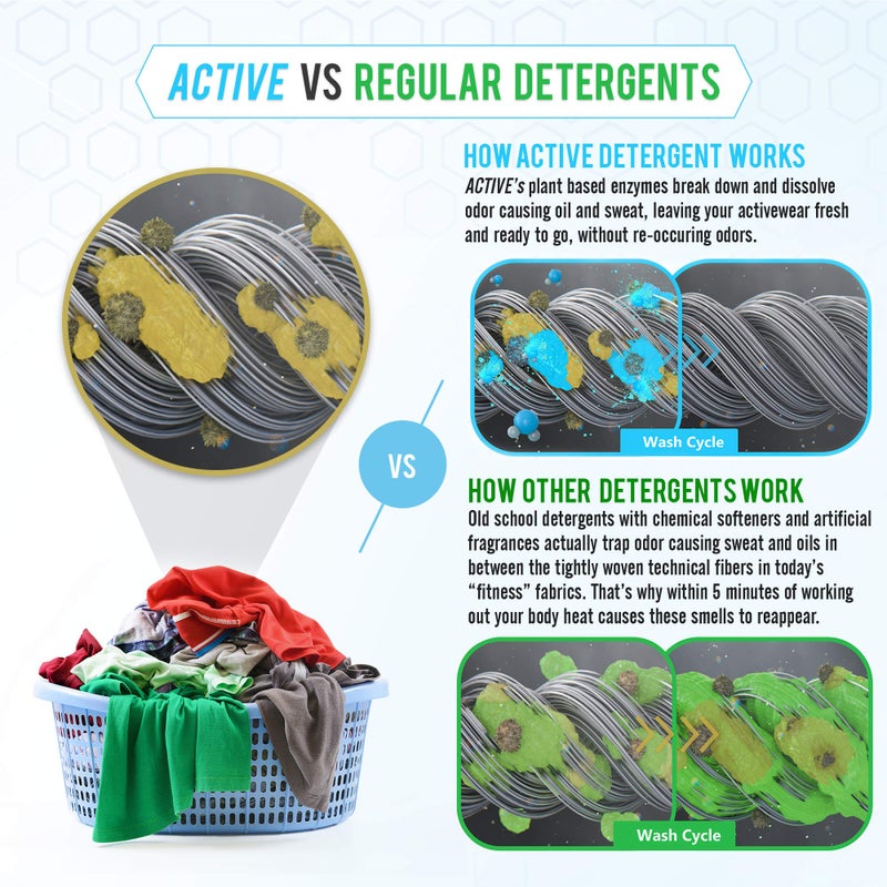 Active Wear Laundry Detergent & Soak - Formulated for Sweat and Workout Clothes - Natural Performance Concentrate Enzyme Booster Deodorizer - Powder Wash for Activewear Gym Apparel (90 Loads) - Image 3