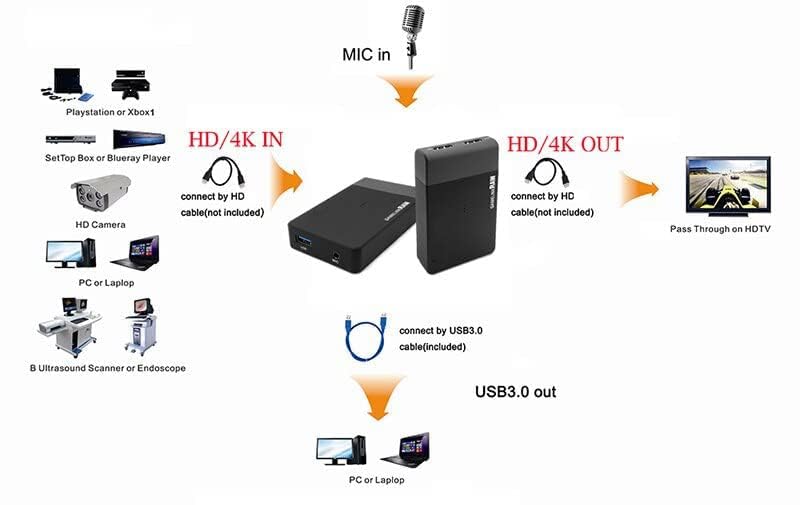 Tobo USB 3.0 Game Capture Card 4K30, Game Link Raw 4K HDMI Video Capture Live Streaming Record 4K 30 FPS HDMI Capture Card (USB-3.0-HD60) - TD-819HVC - Image 4