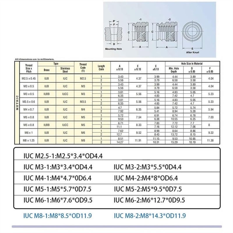 Stainless Steel Heat Set Insert Nuts M2 5 M3 M4 M5 M6 M8 Size M2 5x3 4x4 4 For DIY Metalworking - Image 3