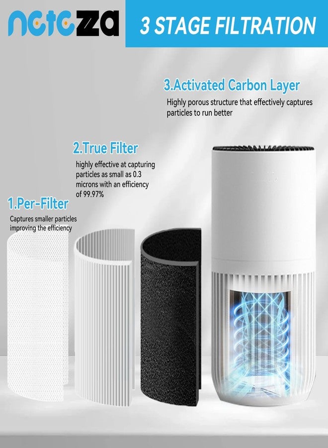 Netezza 2 Pack H7126 Replacement Filter Compatible with Govee H7126 Mini Air Purifier,3-in-1 True Air Filter,Replace Part #H7126-RF - Image 3