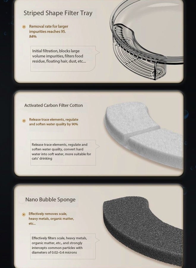 C&C Home Wireless Pet Fountain for Cats Indoor – Extra-Large Capacity Battery-Operated Automatic Water Dispenser with Smart Motion Sensor, Ultra-Quiet Circulation Pump, Multi-Stage Filtration System, Cordless Portable Design, Continuous Fresh Flowing Water for Cats, Kittens, and Small Pets 20x17x15.5 cm. - Image 3