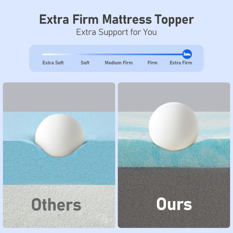 Glendan Extra Firm Mattress Topper: Queen Size 3 Inch, High Density Bed Topper, Extra Support for Pain Relief, Breathable Washable Cover with Anti-Slip Straps, CertiPUR-US Oeko-Tex Certified 80x60 - Image 2