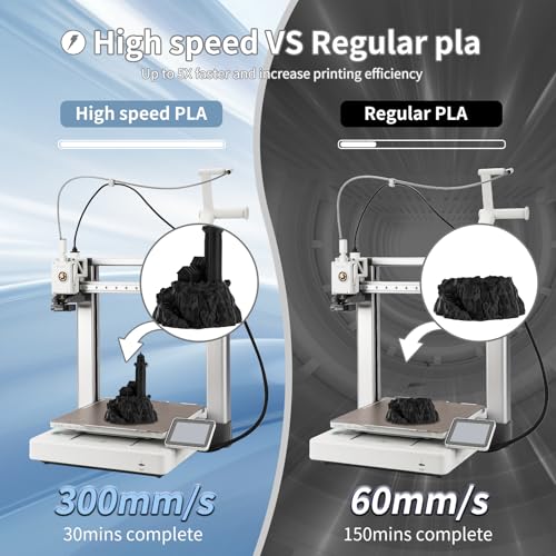 3DHoJor 3D Printing Filament High-Speed PLA Filament 1.75mm 300mm/s 1kg Cardboard Spool Dimensional Accuracy +/- 0.03 mm Fit Most 3D FDM Printer-Light Gray - Image 2