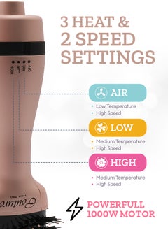 Couture Hair Pro Hot Air Brush -3 In 1 Straightening Brush, Volumizer And Hair Dryer-Premium Salon Quality Rosegold  - Image 2