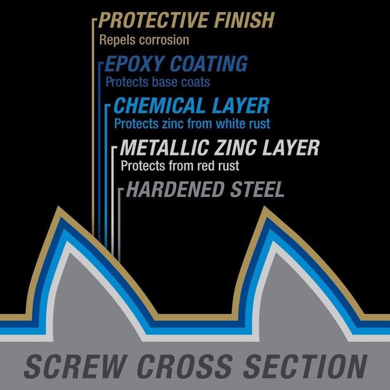 باور برو طقم مسامير باور برو عالية الجودة للأعمال الخشبية الخارجية من 50 قطعة - Image 4