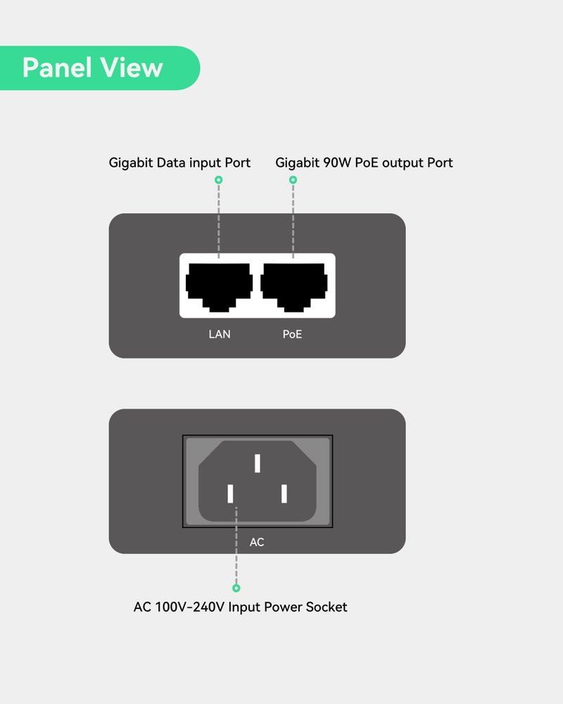 LINOVISION LINOVISION Gigabit 90W Passive POE Injector, Single Port PoE Injector, 10/100/1000Mbps Hi-POE Midspan, POE Power Injector for PTZ Camera, VoIP Phone  - Image 2