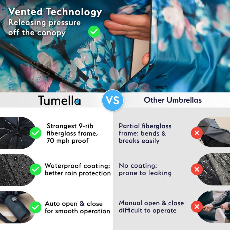 TUMELLA Strongest Windproof Travel Umbrella (Compact, Superior & Beautiful), Small Strong but Light Portable and Automatic Folding Rain Umbrella, Durable Premium Grip, Fits Car and Backpack - Image 4