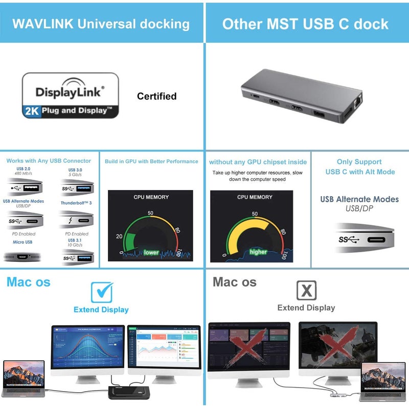 WAVLINK محطة إرساء عالمية WAVLINK USB 3.0 و USB C مع شاشتي فيديو مزدوجتين DVI HDMI VGA إيثرنت جيجابت، صوت، 6 منافذ USB للكمبيوتر المحمول، أولترابوك وأجهزة الكمبيوتر الشخصية - Image 3