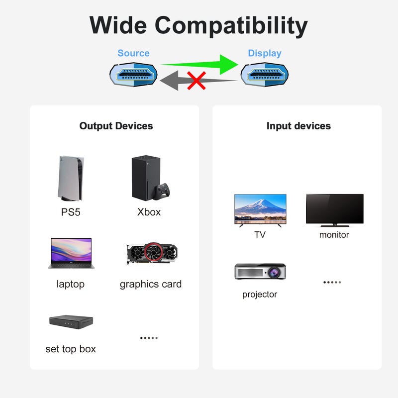 ecjtu كابل HDMI بصري طويل 8K بطول 50 قدم/15 متر، 8K@60Hz، 4K@120Hz، كابل HDMI 2.1 بطول 50 قدم، سرعة فائقة 48Gbps، يدعم HDR، eARC، متوافق مع الكمبيوتر، HDTV، بلاي ستيشن 4، PS5، إكس بوكس سيريس X، RTX4090/4080 - Image 4