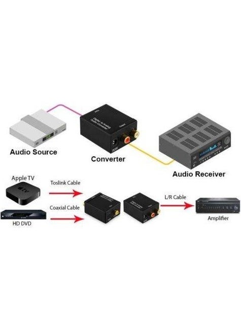 Digital To Analog Stereo RCA Optical Audio Converter Converter - pzsku/Z200592511044E44323F0Z/45/_/1739521272/97d7df24-b825-432f-8e3d-7b5f4a5fbf01