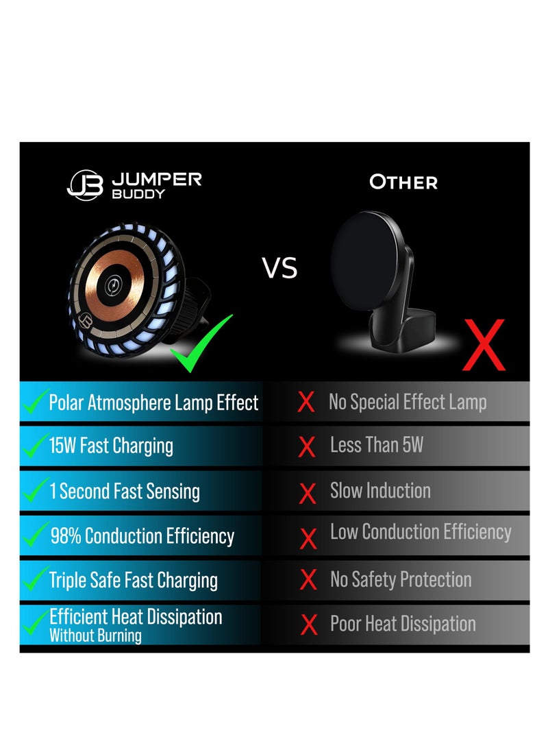 Loquat Fit for MagSafe Magnetic Phone Mount Wireless Charger, Music Reactive Lights, Car Cell Phone Holder, Car Mount Universal Air Vent Clip Car Charger for iPhone 14/13/12, 360° Rotation - Image 5