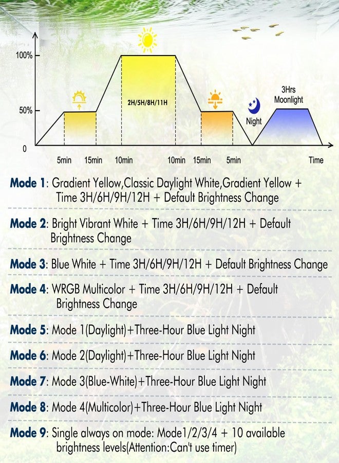 hygger Auto On Off Aquarium LED Light, 4 Mode Lighting Full Spectrum Fish Tank Light 24/7 Timer Colorful Fish/Sun/Nightlight/WRGB Cycle for Freshwater - Image 4