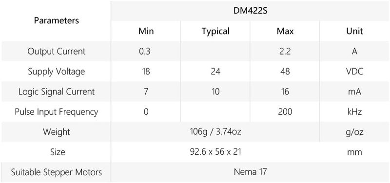 Cloudray 2-Phase Stepper Motor Driver DM422S 0.3-2.2A 18-48VDC 1/128 for CNC Nema 17 Stepper Motor - Image 3