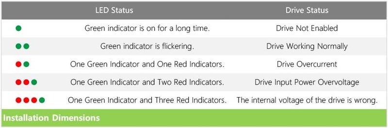 Cloudray 2-Phase Stepper Motor Driver DM422S 0.3-2.2A 18-48VDC 1/128 for CNC Nema 17 Stepper Motor - Image 5
