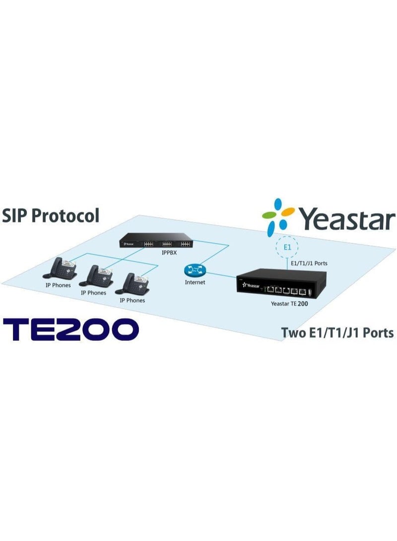 Yeastar بوابة VoIP Yeastar NeoGate TE200 PRI - Image 3