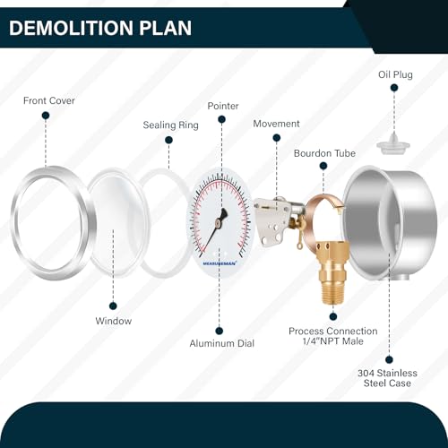 MEASUREMAN مقياس ضغط سائل بحجم قرص 2-1/2 بوصة من MEASUREMAN، 0-60psi/kpa، علبة من الفولاذ المقاوم للصدأ 304، تركيب سفلي 1/4inNPT - Image 3