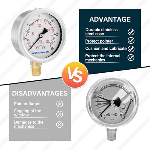 MEASUREMAN مقياس ضغط سائل بحجم قرص 2-1/2 بوصة من MEASUREMAN، 0-60psi/kpa، علبة من الفولاذ المقاوم للصدأ 304، تركيب سفلي 1/4inNPT - Image 5