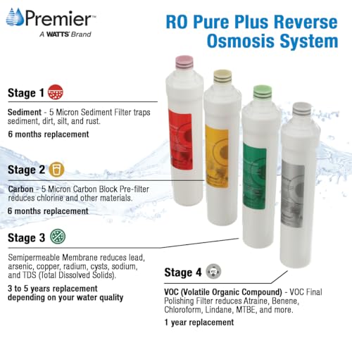 Watts Premier RO Pure Plus 4-Pack Filtration Kit for 4 Stage Pure Plus/Zero Pure Plus Reverse Osmosis System, Push Button Water Filter Replacement, Sediment Filter, Carbon Pre-Filter, VOC, Membrane - Image 2