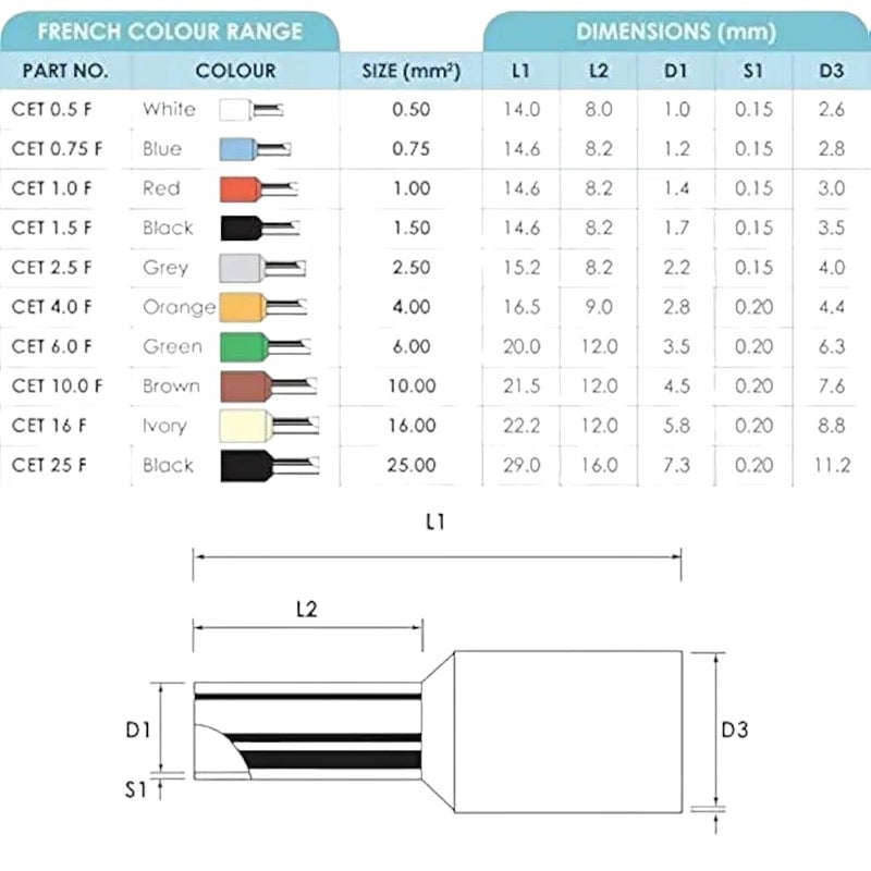 E7508 100 Pack Insulated Terminal Connectors – 0.75mm² Blue, High Quality Insulated Wire Terminals (Wire Ferrules Terminals) - Image 2