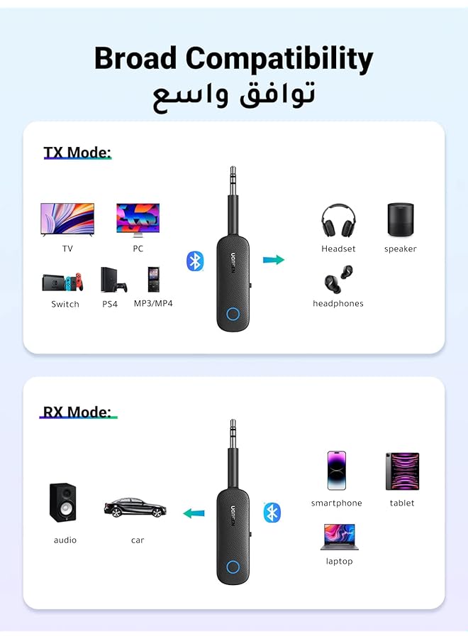 Ugreen Car Bluetooth Adapter 5.0, 2 In 1 Aux Bluetooth Transmitter Receiver 3.5Mm Wireless Audio Dongle For Tv Car Home Stereo System Earbuds Headphones - Image 5
