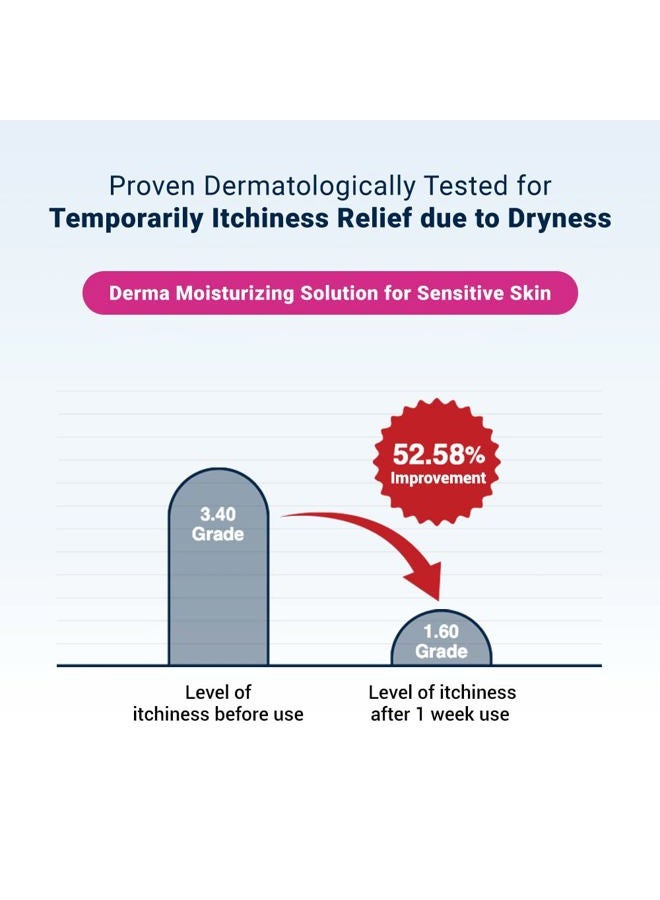 derma b CeraMD Repair Cream Wash, Unscented Fragrance Free Creamy Face & Body Cleanser for Dry Sensitive Itchy Skin, Deep Moisture Paraben-Free Body Wash, Cream to Foam Cleanser, 13.5 Fl. Oz., 400ml - Image 3